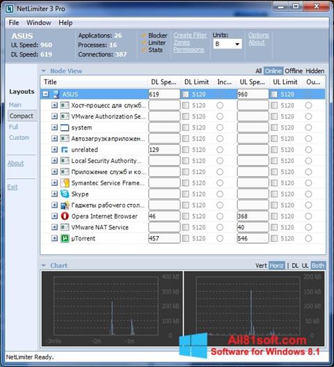 Screenshot NetLimiter para Windows 8.1