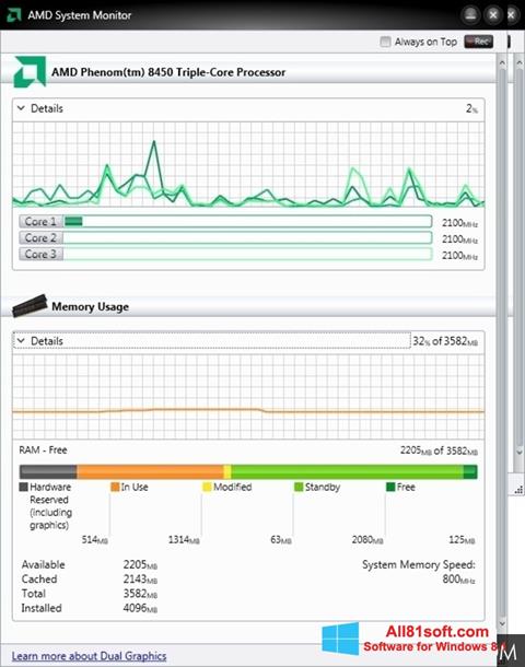 Screenshot AMD System Monitor para Windows 8.1